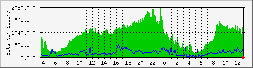10.253.224.59_1 Traffic Graph
