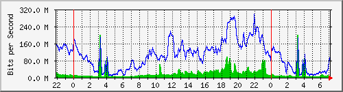 10.253.224.59_47 Traffic Graph