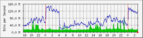 10.253.224.61_26 Traffic Graph
